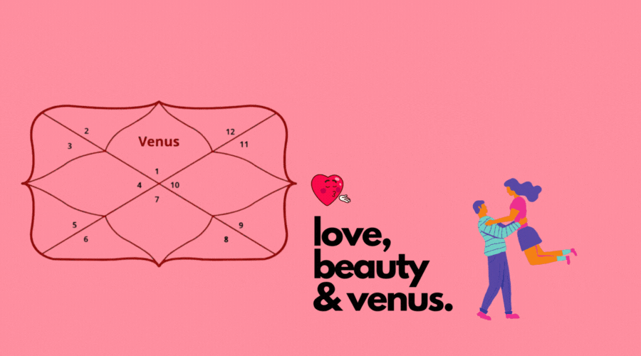 Venus in First House