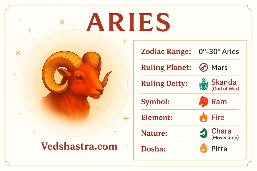 Aries horoscope 2026