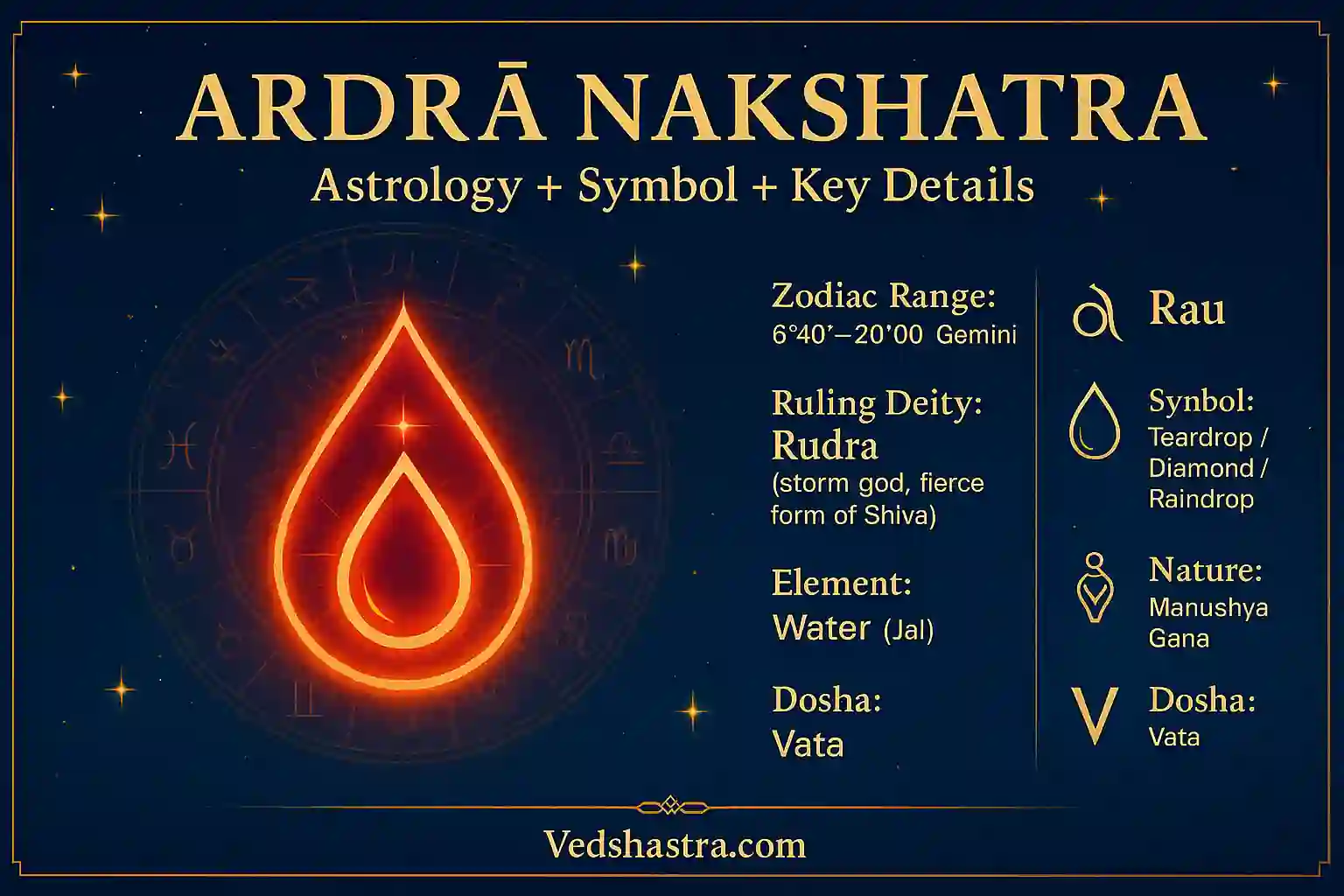 ardra nakshatra