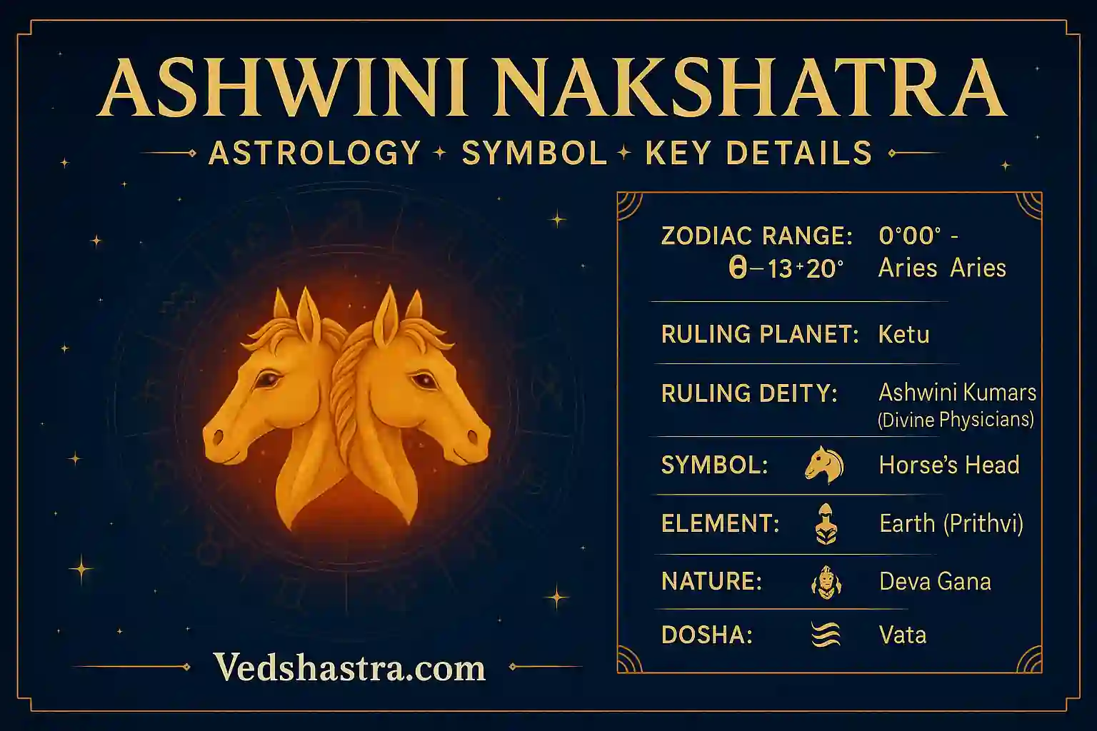 ashwini nakshatra