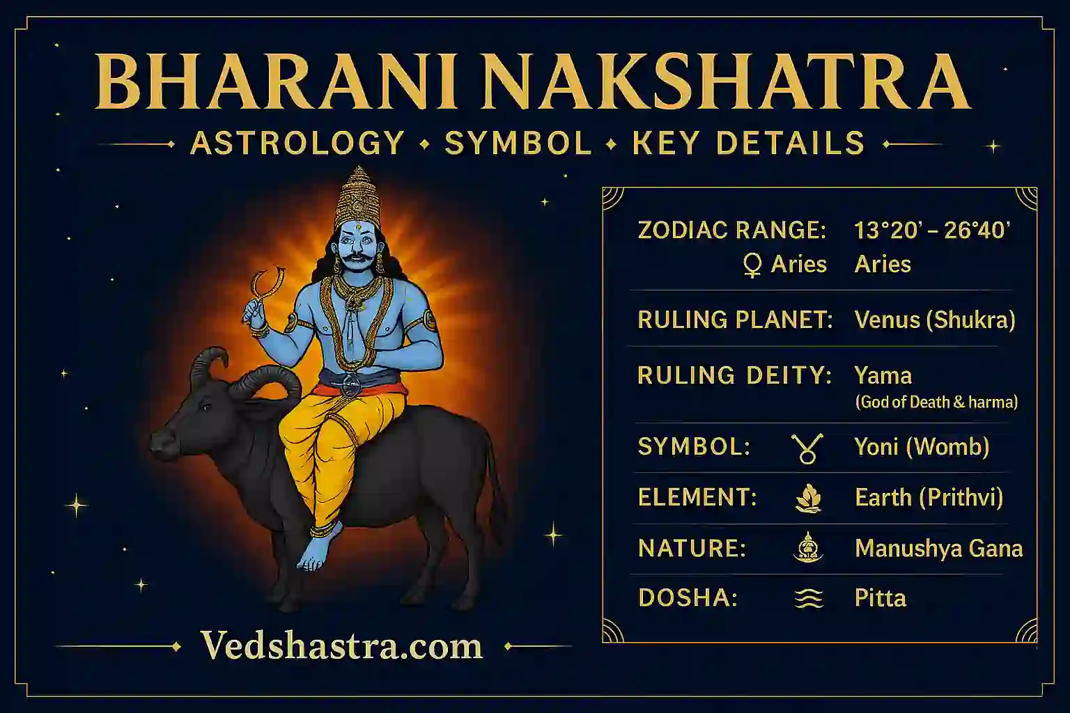 bharani nakshatra