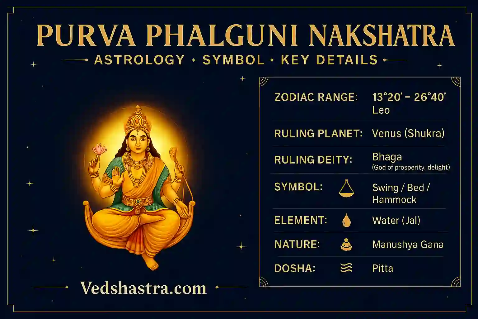 purva_phalguni_nakshatra
